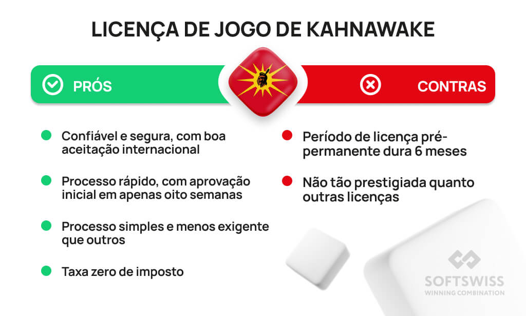 Ícones dos métodos de pagamento: PIX, Visa, Mastercard, Bitcoin